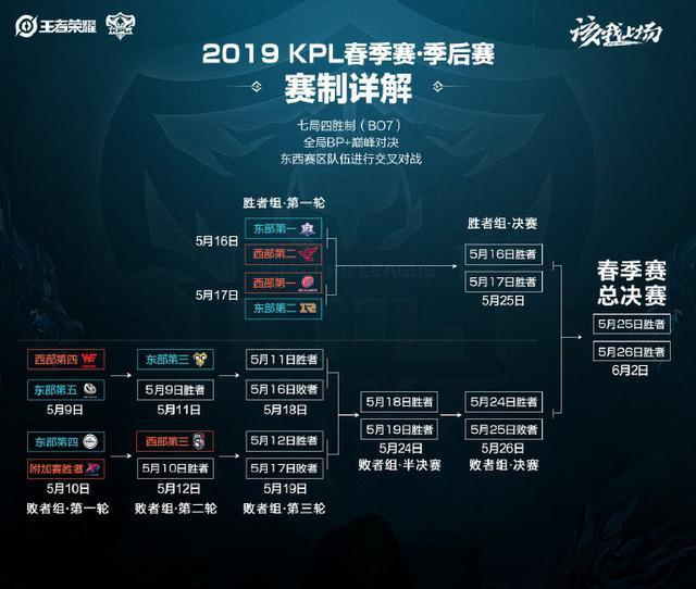 位职业人士 位职业人士